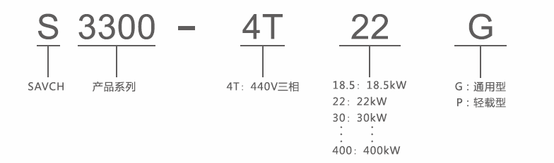 型號說明.png