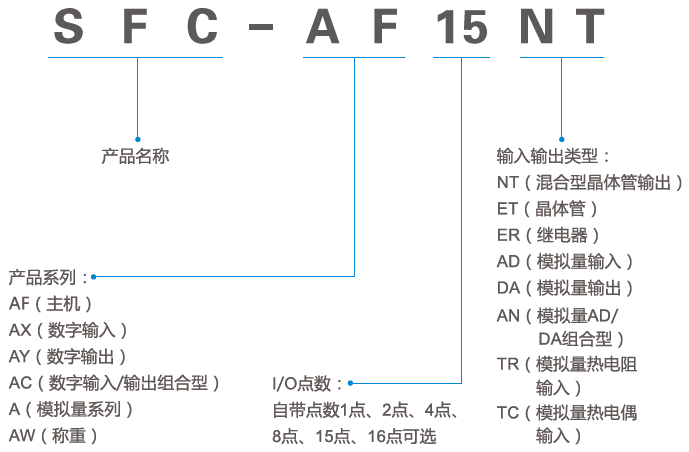 型號說明.png