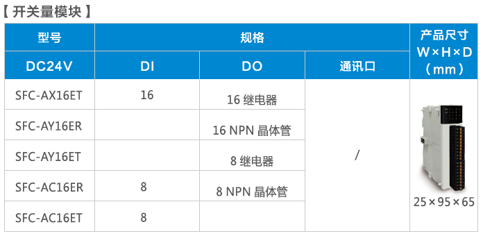 開關量模塊規格.png