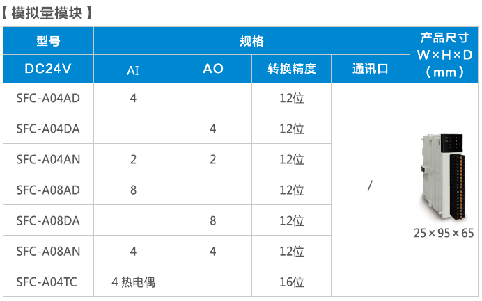 模擬量模塊1.png