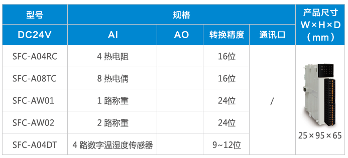 模擬量模塊2.png