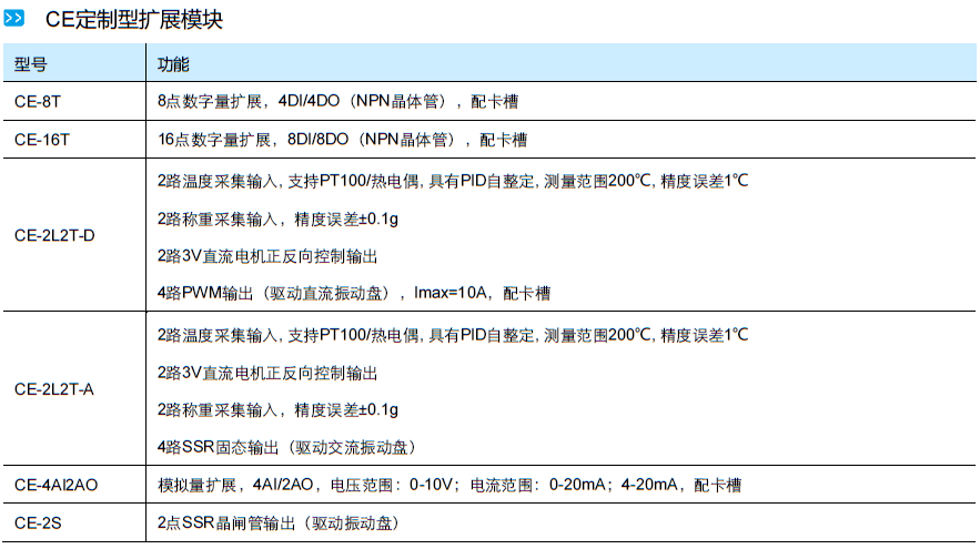 概述CE.png