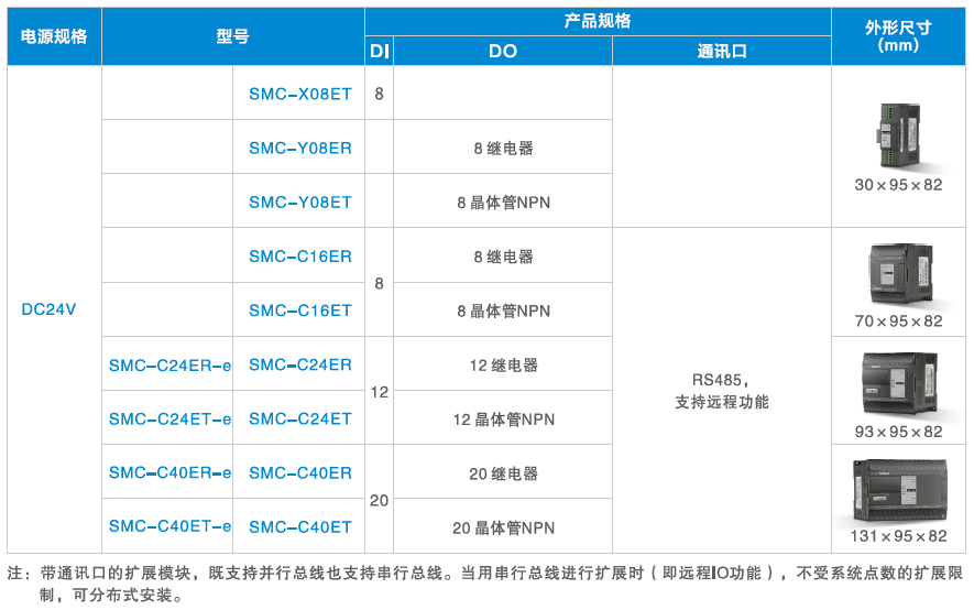 05選配-DIDO.png