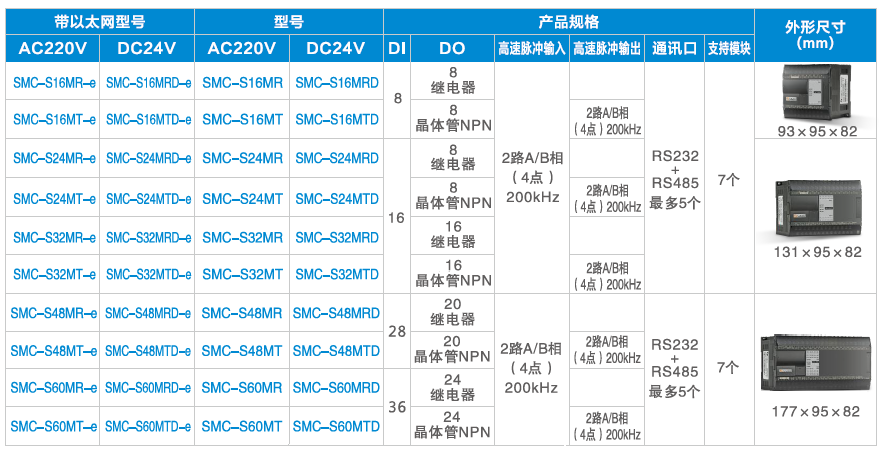 03型號說明-3 S系列規格.png