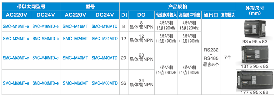 03型號說明-5 M系列規格.png