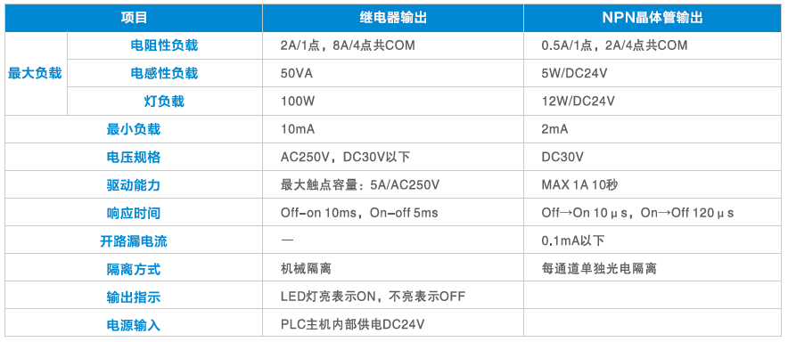 03產品規格-4開關量DO.png