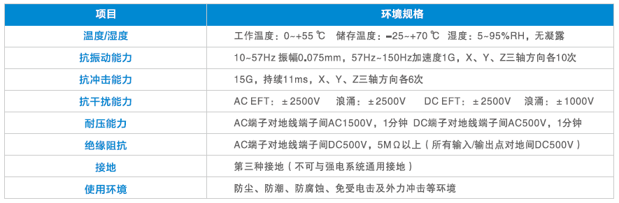 03產品規格-2環境規格.png