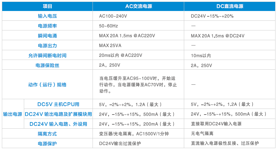 03產品規格-1電源規格.png
