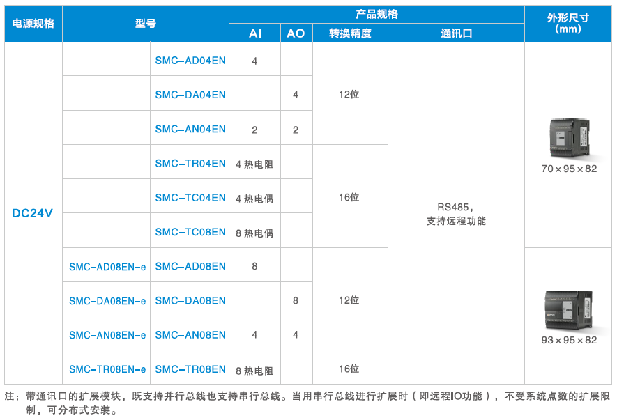 05選配-AIAO.png